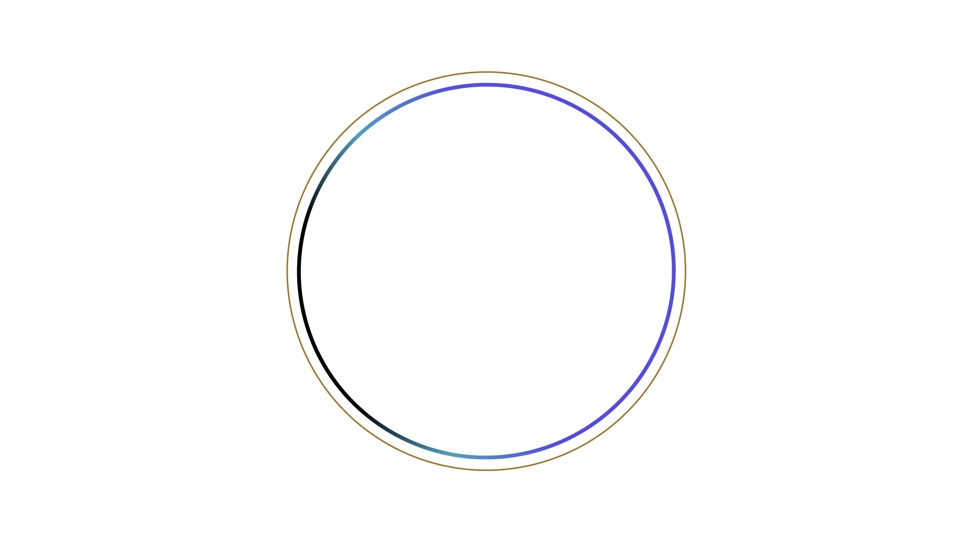 rotating glowing outer ring